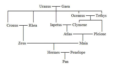 hermes god family